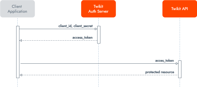 Untitled Diagram-1727867823177.drawio.png